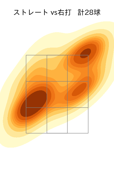 ボー・タカハシ 配球ヒートマップ(2024年4月)