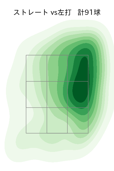 今井 達也 配球ヒートマップ(2024年4月)