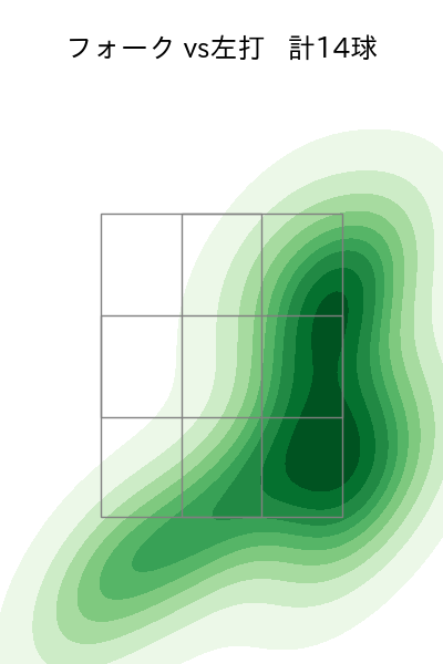 今井 達也 配球ヒートマップ(2024年4月)