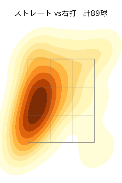 今井 達也 配球ヒートマップ(2024年4月)