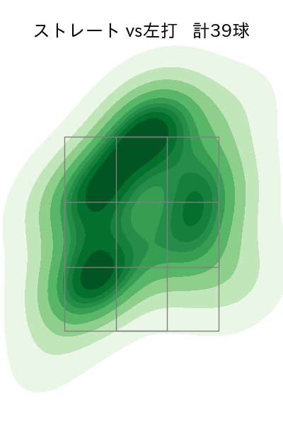 アブレイユ 配球ヒートマップ(2024年4月)