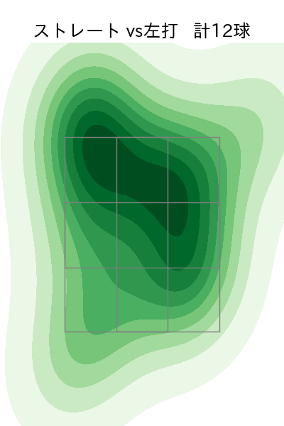 水上 由伸 配球ヒートマップ(2024年4月)