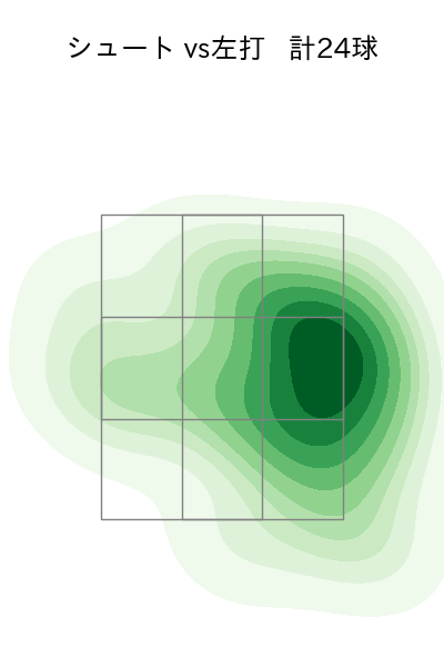 水上 由伸 配球ヒートマップ(2024年4月)