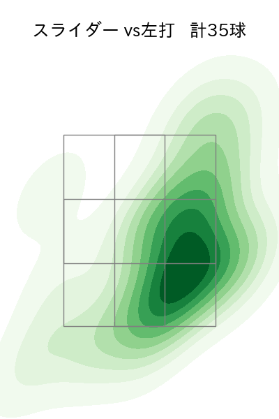 水上 由伸 配球ヒートマップ(2024年4月)