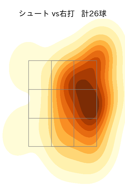 水上 由伸 配球ヒートマップ(2024年4月)