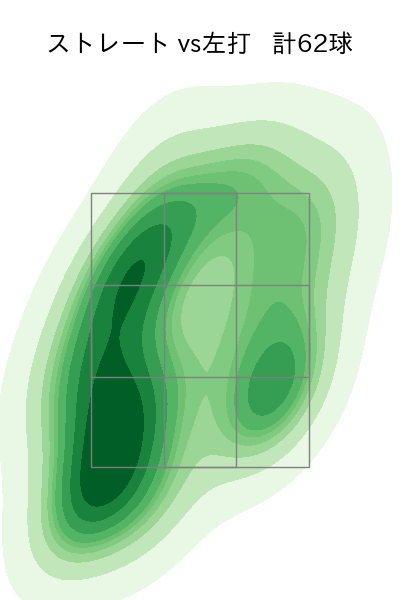 髙橋 光成 配球ヒートマップ(2024年5月)