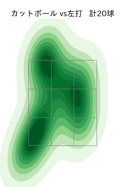 髙橋 光成 配球ヒートマップ(2024年5月)