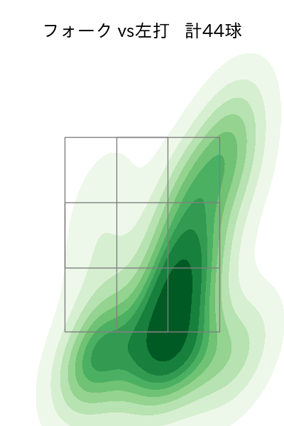 髙橋 光成 配球ヒートマップ(2024年5月)