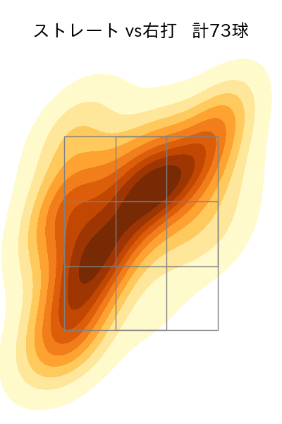 髙橋 光成 配球ヒートマップ(2024年5月)