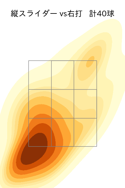 髙橋 光成 配球ヒートマップ(2024年5月)
