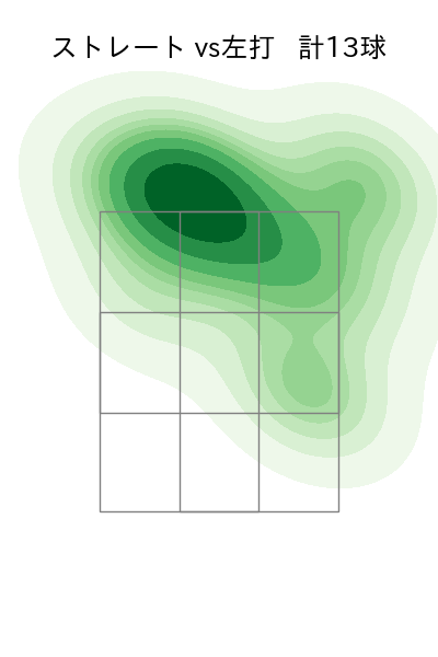 増田 達至 配球ヒートマップ(2024年5月)