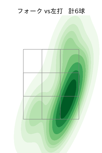 増田 達至 配球ヒートマップ(2024年5月)