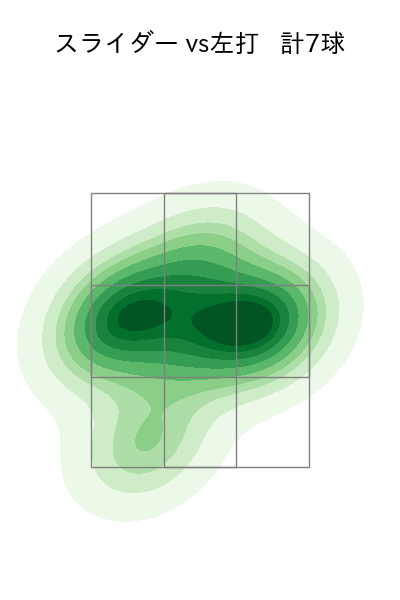 増田 達至 配球ヒートマップ(2024年5月)