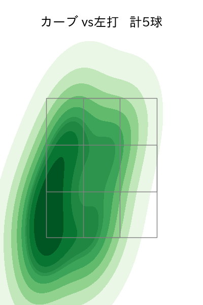 増田 達至 配球ヒートマップ(2024年5月)