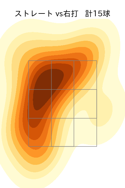 増田 達至 配球ヒートマップ(2024年5月)