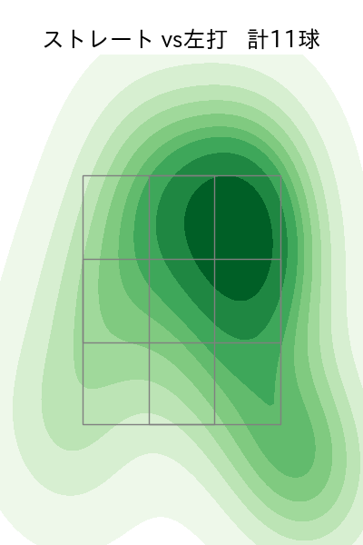 與座 海人 配球ヒートマップ(2024年5月)