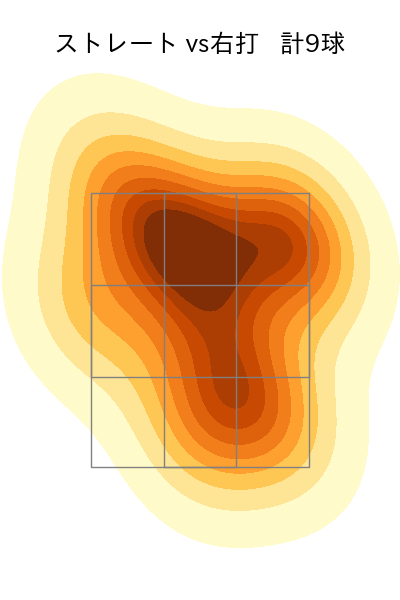 與座 海人 配球ヒートマップ(2024年5月)