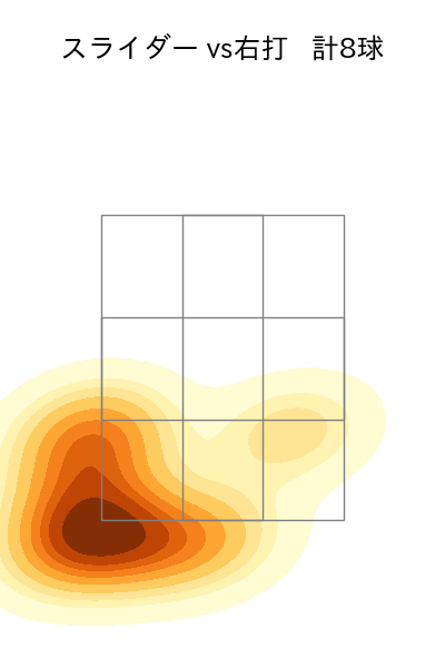 與座 海人 配球ヒートマップ(2024年5月)
