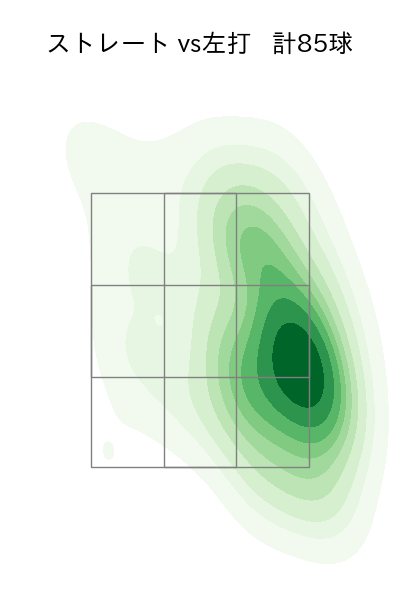 隅田 知一郎 配球ヒートマップ(2024年5月)