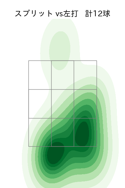 隅田 知一郎 配球ヒートマップ(2024年5月)