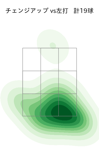 隅田 知一郎 配球ヒートマップ(2024年5月)