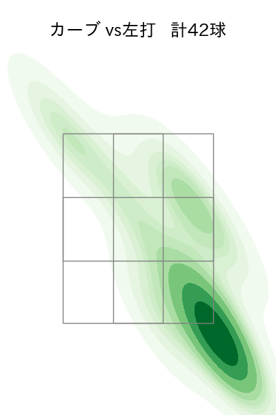 隅田 知一郎 配球ヒートマップ(2024年5月)