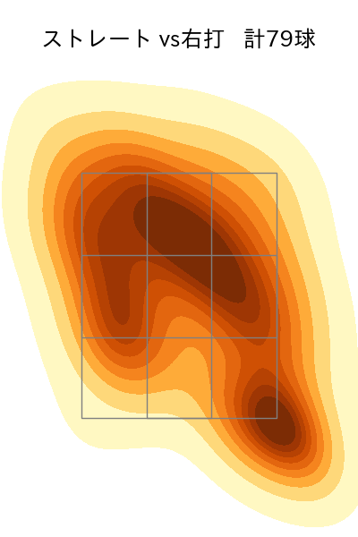 隅田 知一郎 配球ヒートマップ(2024年5月)