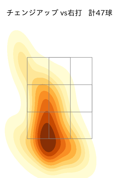 隅田 知一郎 配球ヒートマップ(2024年5月)