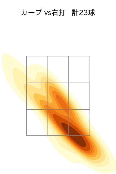 隅田 知一郎 配球ヒートマップ(2024年5月)