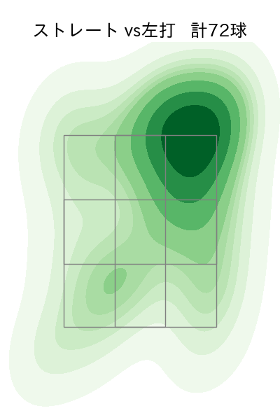 松本 航 配球ヒートマップ(2024年5月)