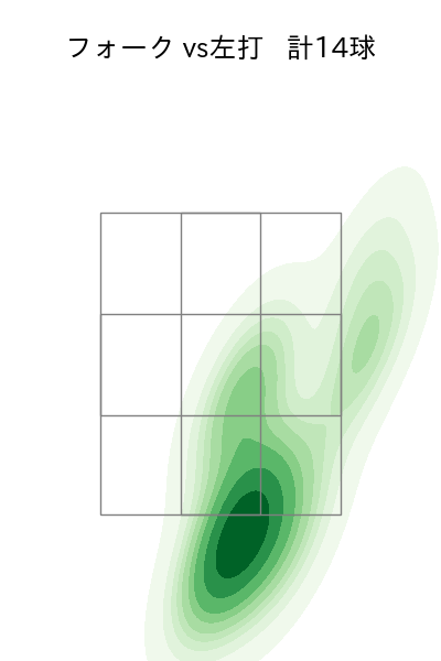 松本 航 配球ヒートマップ(2024年5月)