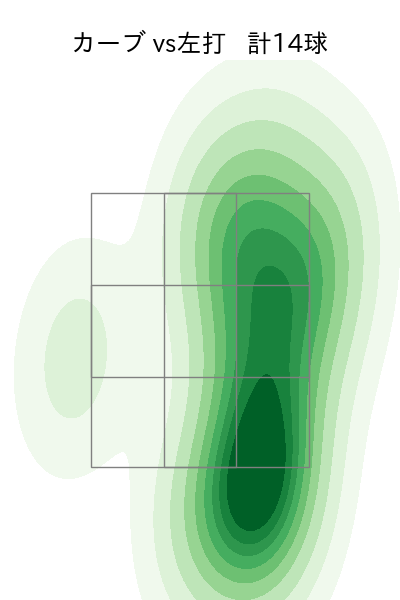 松本 航 配球ヒートマップ(2024年5月)