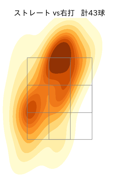 松本 航 配球ヒートマップ(2024年5月)