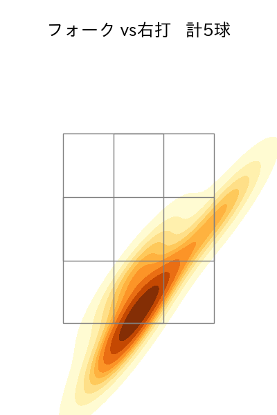 松本 航 配球ヒートマップ(2024年5月)