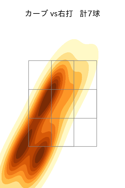 松本 航 配球ヒートマップ(2024年5月)