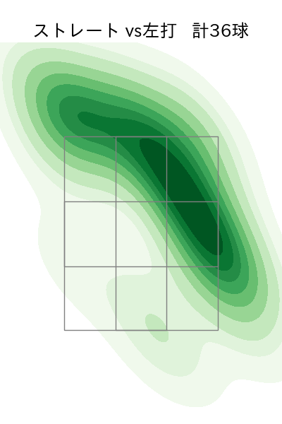 佐藤 隼輔 配球ヒートマップ(2024年5月)
