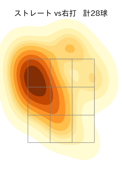 佐藤 隼輔 配球ヒートマップ(2024年5月)