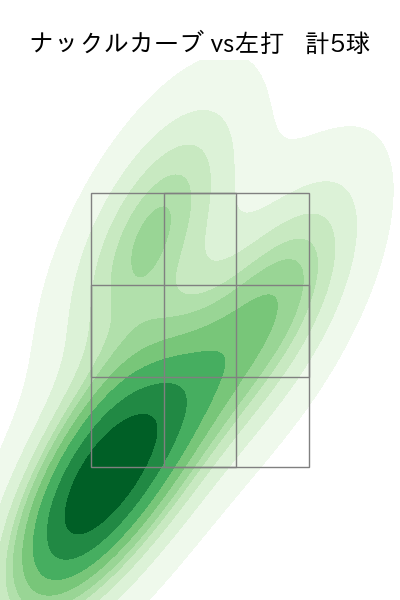 田村 伊知郎 配球ヒートマップ(2024年5月)
