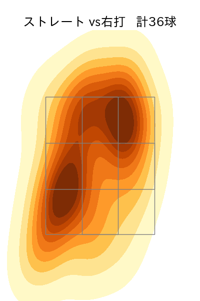 田村 伊知郎 配球ヒートマップ(2024年5月)