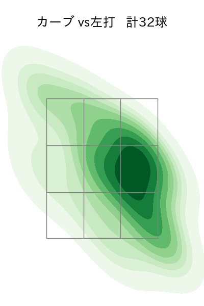 武内 夏暉 配球ヒートマップ(2024年5月)