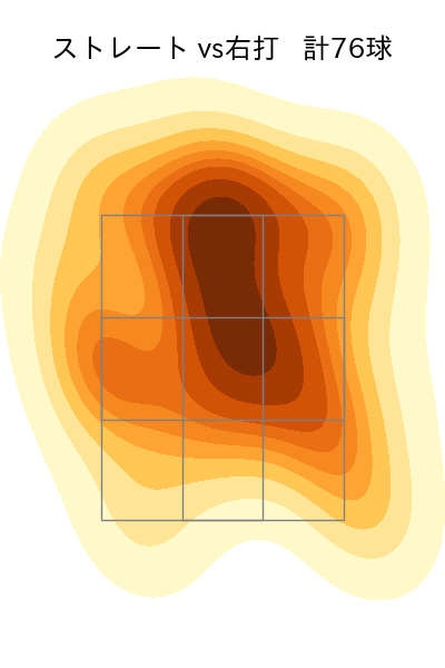 武内 夏暉 配球ヒートマップ(2024年5月)