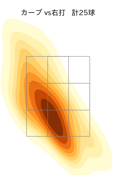 武内 夏暉 配球ヒートマップ(2024年5月)