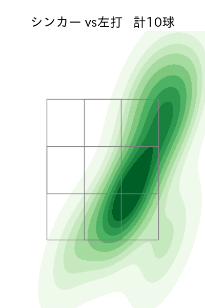 糸川 亮太 配球ヒートマップ(2024年5月)