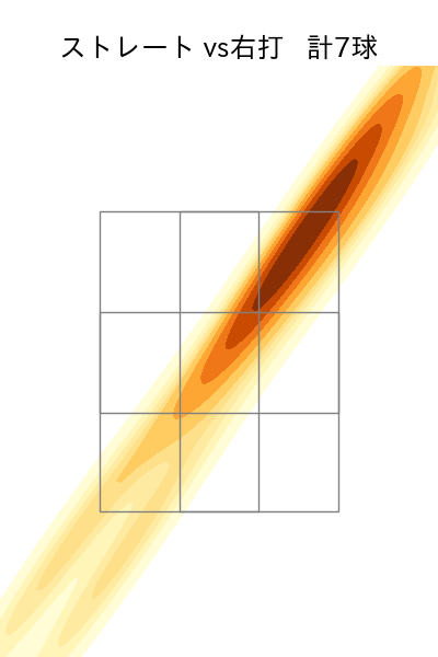 糸川 亮太 配球ヒートマップ(2024年5月)