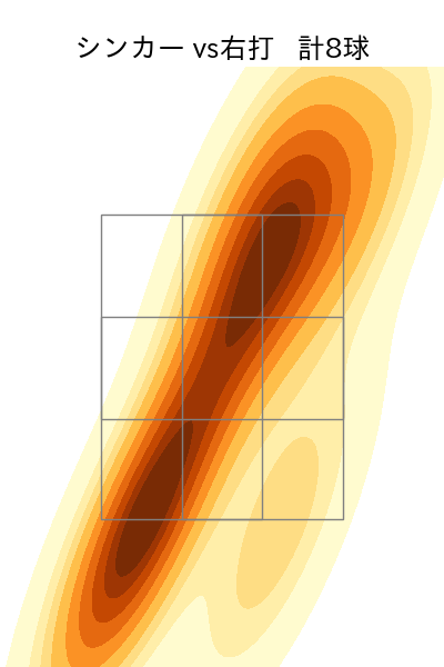糸川 亮太 配球ヒートマップ(2024年5月)