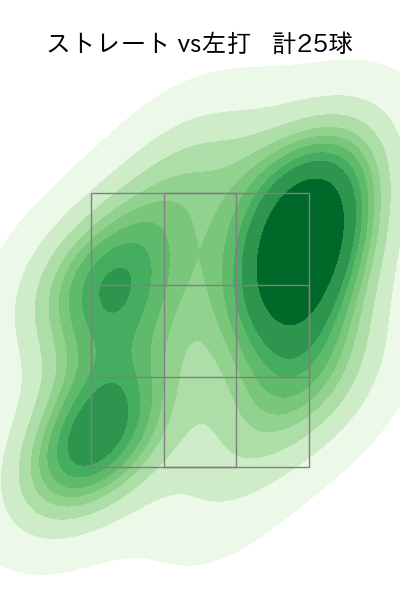 平井 克典 配球ヒートマップ(2024年5月)