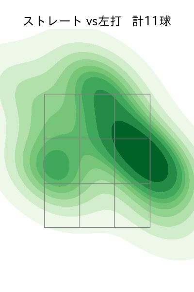 浜屋 将太 配球ヒートマップ(2024年5月)