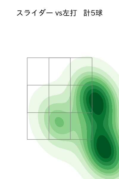 浜屋 将太 配球ヒートマップ(2024年5月)