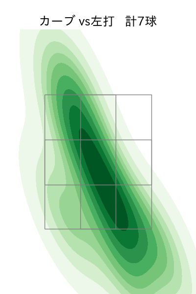 浜屋 将太 配球ヒートマップ(2024年5月)