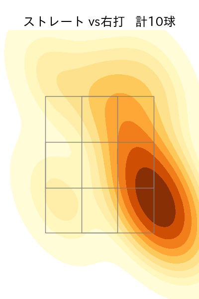 浜屋 将太 配球ヒートマップ(2024年5月)
